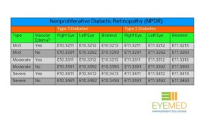 stable proliferative diabetic retinopathy of right eye icd 10